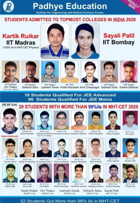 result 2020